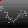 欧州時間の米ドルの見通し　日銀後の値動き
