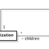 アナパタ リターンズ その2：Organization Hierarchy