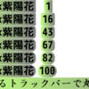 文字の背景で角丸 複数の画像を並べて重ねて1枚にするPixtack紫陽花