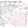 社会人野球・岩手県の主要大会開催の歴史。【2021社会人野球】