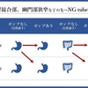 栄養管理を科学する６６～嘔吐の原因が「通らない」ことだったら？