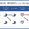 栄養管理を科学する