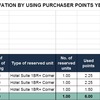 第83回：ベトナムに行って現金を引き出しクレジットカートを作る予定。