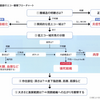 看護師さんによる在宅医療におけるエコーを科学する２０