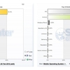 日米のOSシェア