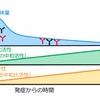 新型コロナウイルス　中和抗体の質