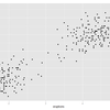 ggplot2を使って、注釈を入れる-1