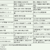 算数教育への批判と『小学校学習指導要領解説算数編』の記載，Ver.2をリリース