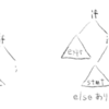 Compiler/Syntax Analysis