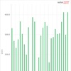 2022年2月の太陽光発電実績