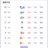 台風の影響？