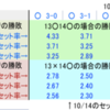 2012年度関東大学秋季リーグ男子１部，優勝展望（のための表）