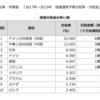 Vo.1 朝日『日米地位協定』解説シリーズ