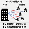 FC契約解約