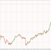 2022年3月17日（木）　本日の狙い目通貨＋注目経済指標