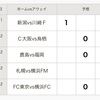 第1355回　mini　totoA組　予想