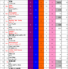 Green Hill Music Chart 2021 第21節結果