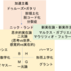 岡本裕一朗著『ポスト・ヒューマニズム　テクノロジー時代の哲学入門』を読む