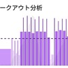 ZwiftのちJOGそしてお仕事