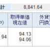 米国ETFの為替相場の影響について