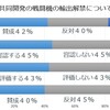 信を失った岸田政権が戦闘機の輸出解禁を進める危うさ～民意は依然、賛否拮抗