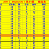 2013 DIVISION 1 第34節  最後まで課題克服（得点力アップ）ならず撃沈