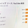 有名な人、有名な物の力を借りるコバンザメ戦法を取り入れる