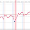 Ｄ29 高温期13日目