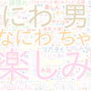 　Twitterキーワード[#テレ東音楽祭]　09/30_18:05から60分のつぶやき雲