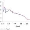 Information Retrieval and Web Search まとめ(14): 評価(1)