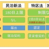 【新しい仕事のカタチ？】空き室・空き家の活用チャンス！本日「民泊新法」(住宅宿泊事業法)の届出開始。