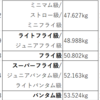 ボクシング　那須川天心vsエストラーダ　4月11日決定