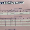 早大入試プレの結果と感想文（2024年10月27日）