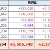 ４月第２週の資産推移　+1,506,548円