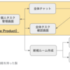 初めてのチーム開発（ほぼハッカソン）に参加した件　その2