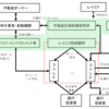 倒産企業研究（その001）　～株式会社レイコフ（8941）～