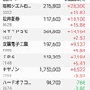 下記銘柄の配当が入金されました。