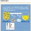 大腸癌闘病記―CARTのQOLに対するコスパがヤバかった―