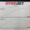 BNR32 RB26 最新の近代化改修 フルチューンエンジンを比較してみた。グループAカム LINK G4 BCNR33 BNR34 富山から。