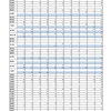 【旭化成建材　杭データ改ざん事件】全国３０４０件!!旭化成建材の杭打工事を行った建物数公表!!