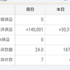 2022-10-3　ｆｘ投資成績　確実に利益を上げましょう。