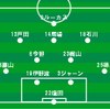 2006年J1第33節　FC東京 0 - 0 浦和レッズ（観戦107試合目）