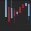 株初心者がFX に手を出すのは危険？