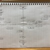 大好きなのに気にならないひと。〜インナーチャイルドカード分類表を書いたの巻〜