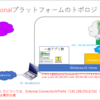 CML(Cisco Modeling Labs)-Personalを使って色々遊ぶ