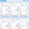 僕の資産運用（株式投資）_6月18日