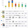 進捗（3月第1週）