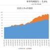 【資産状況】何はともあれ最初の週を上げて終えた！（23年1月6日時点）