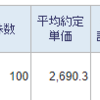 トータル+716,196円／前日比-183,006円