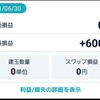 【FX】50日目：77万5600円 (+600円)